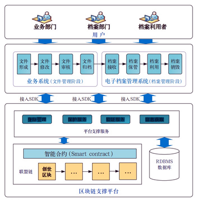 圖2 真實(shí)性管理平臺(tái)整體架構(gòu)圖.jpg