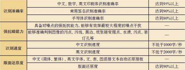 檔案OCR質(zhì)量要求表.jpg