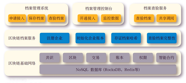 圖2?區(qū)塊鏈平臺服務模塊.jpg