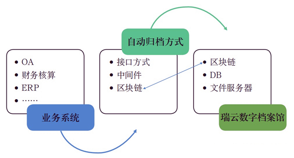 圖3?系統(tǒng)對接方式示意圖.jpg